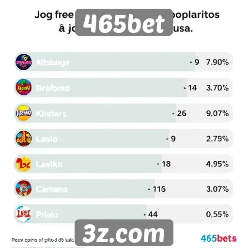 Estatísticas de jogos mais populares em 465bet